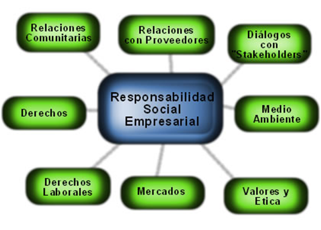 Por que es necesaria la responsabilidad social empresarial